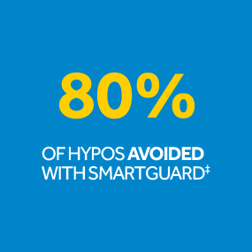 80% of hypos can be avoided with SMARTGUARD