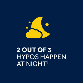 2 out of 3 Hypos happen at night
