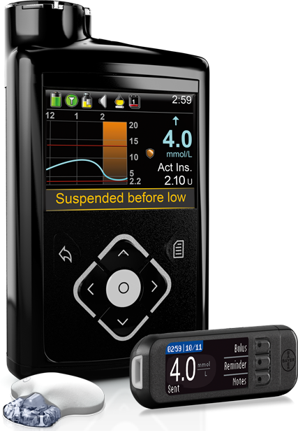 MiniMed 640G System | Medtronic Diabetes