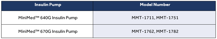 MiniMed™ 600 Model Numbers