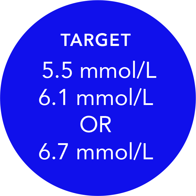 Personal Target
