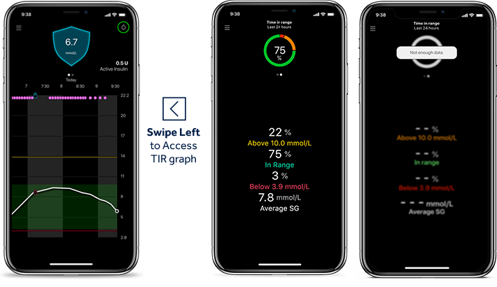 MiniMed Mobile App Time in Range Screens