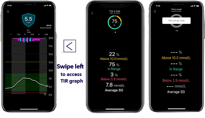 MiniMed Mobile App Time in Range Screens